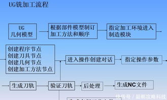 計算機編程 從零開始的入門指南